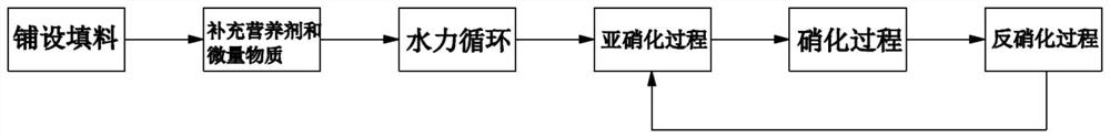 A kind of microbe maintenance method without water for baf