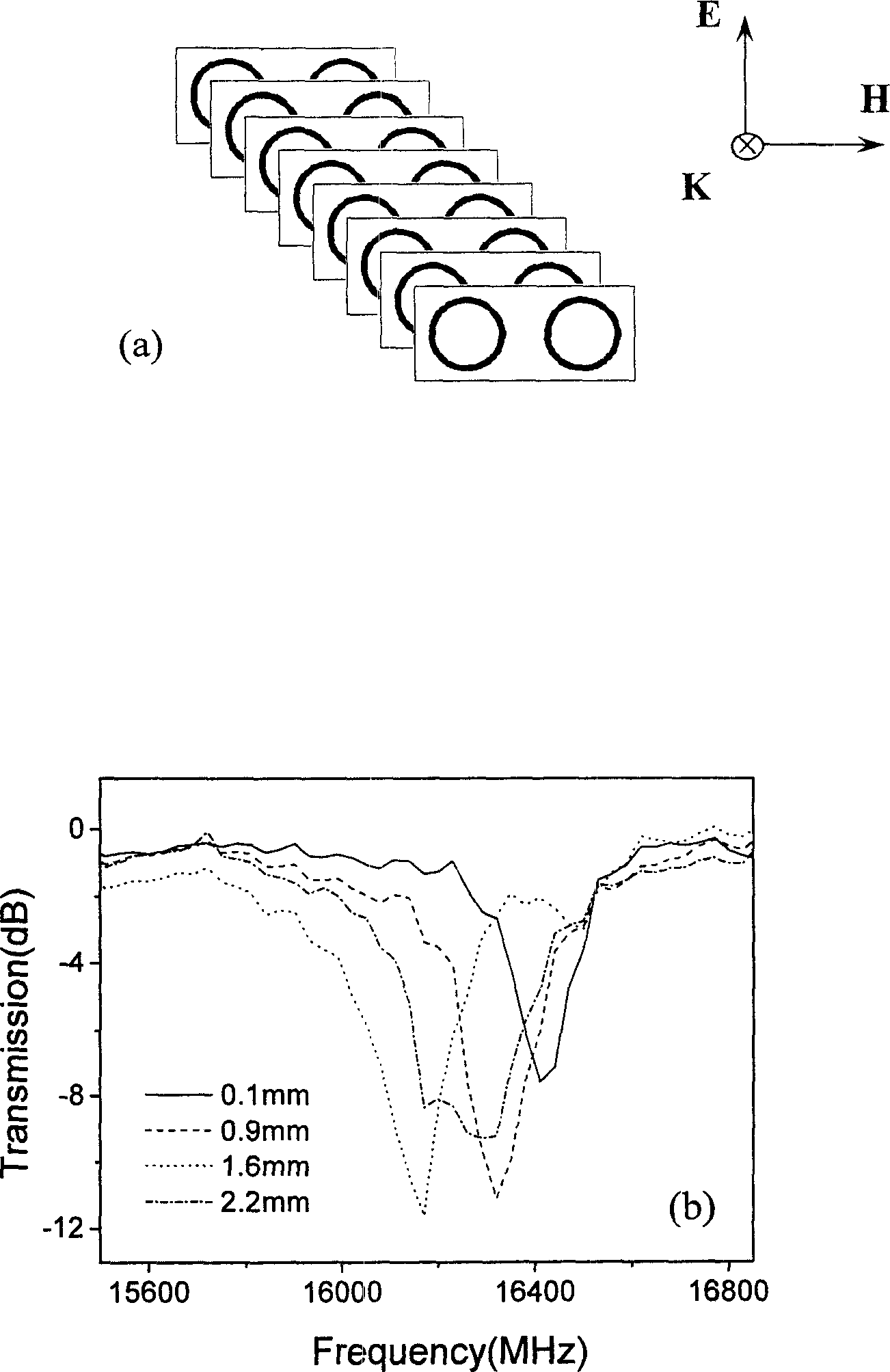 Negative magnetoconductivity material with suitable thickness ring structure