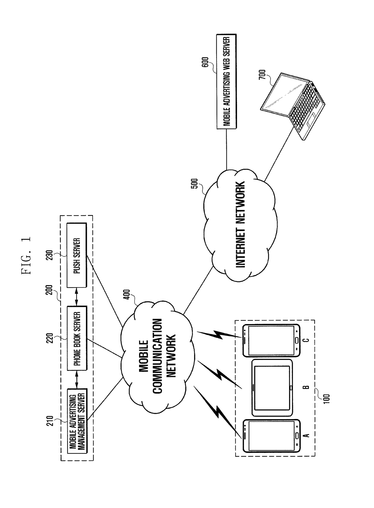 System and method for providing mobile advertising services