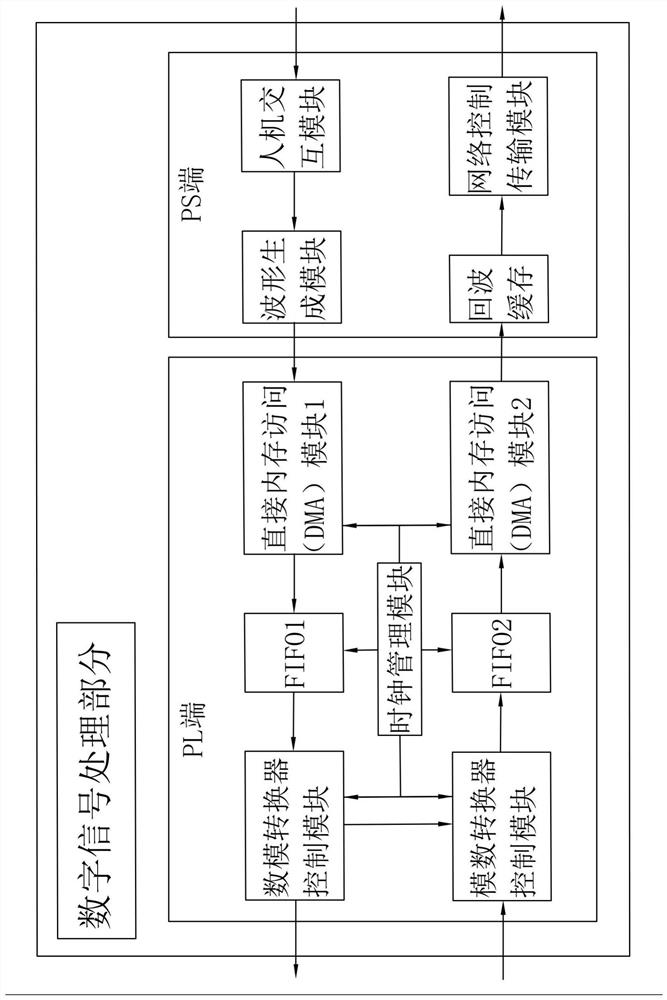 Low-cost linear frequency modulation ground penetrating radar system and use method