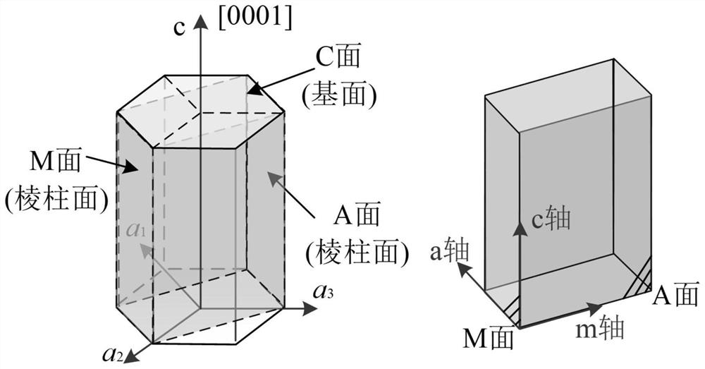 Low-damage machining method based on sapphire crystal orientation and machining direction synergistic principle