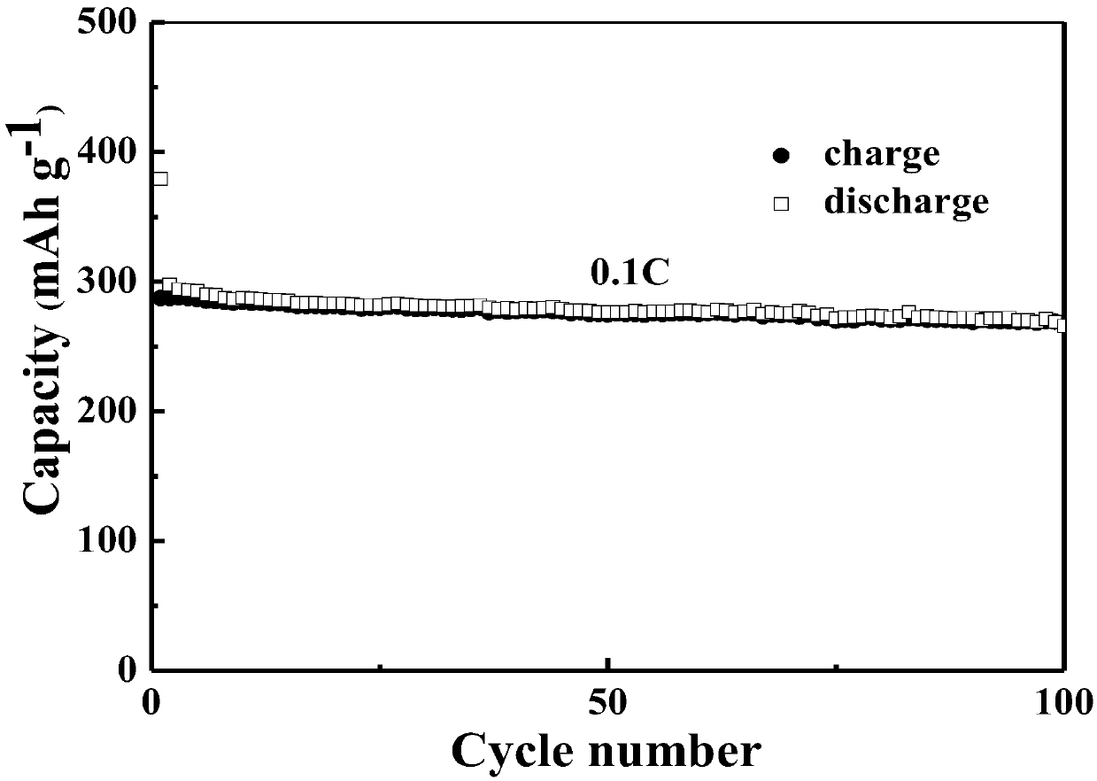 Hard carbon material for anode of sodium-ion battery, preparation method of hard carbon material and related sodium-ion battery