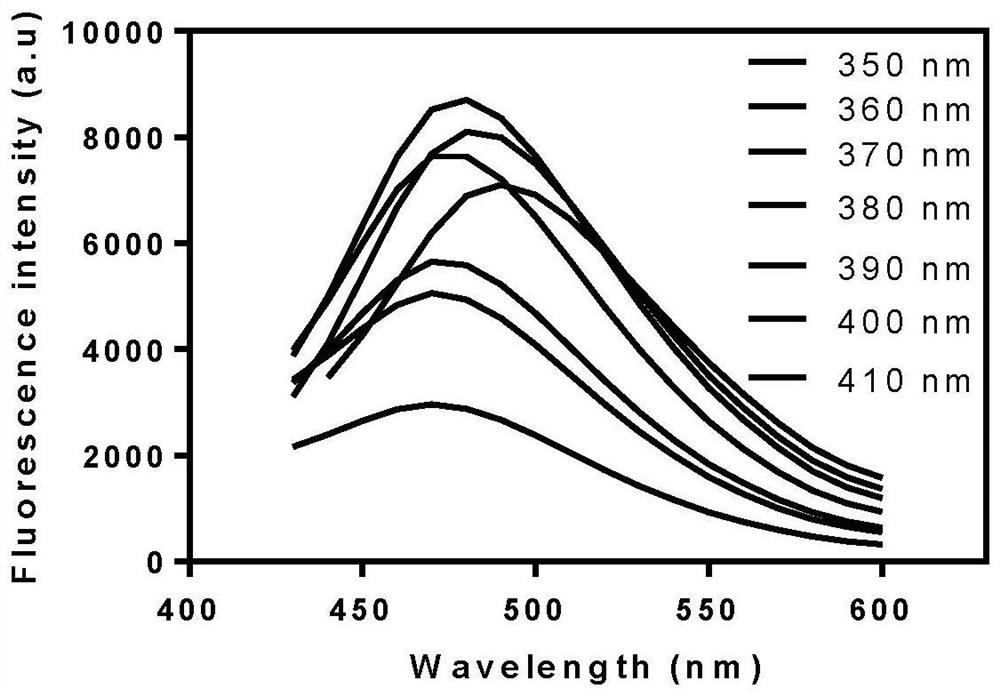 Arsenic Fluorescent Quantum Dots, Preparation Method and Application thereof