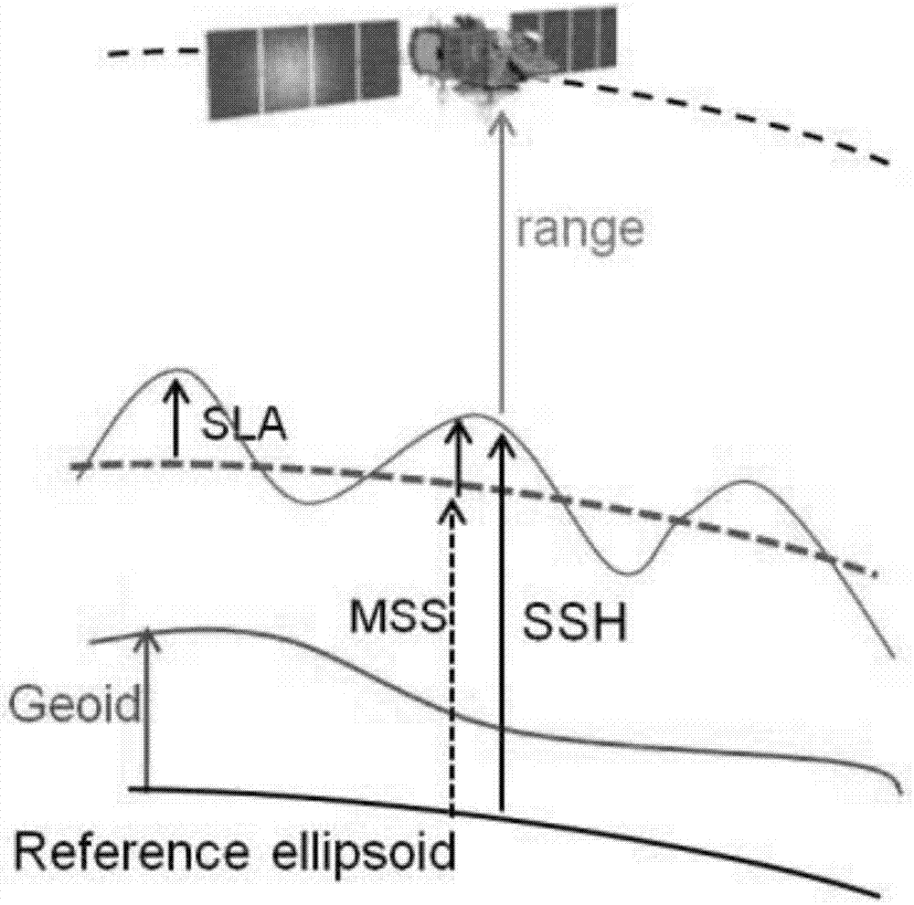 Satellite altimeter data-based sea level change trend calculation method and apparatus