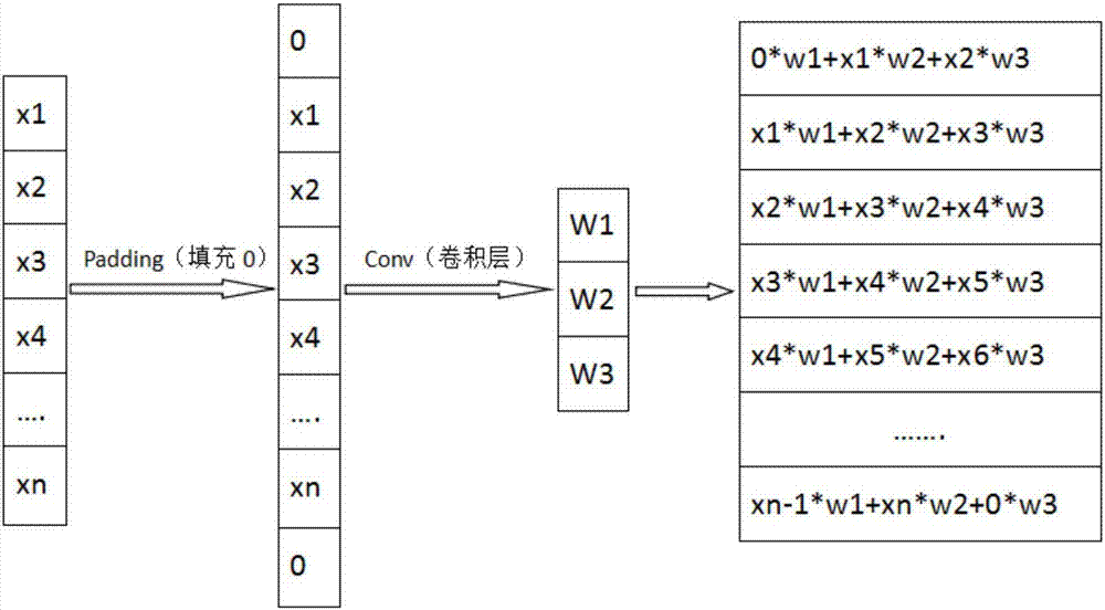 Variable working condition planetary gearbox sun gear fault diagnosis method based on multi-attribute convolutional neural network