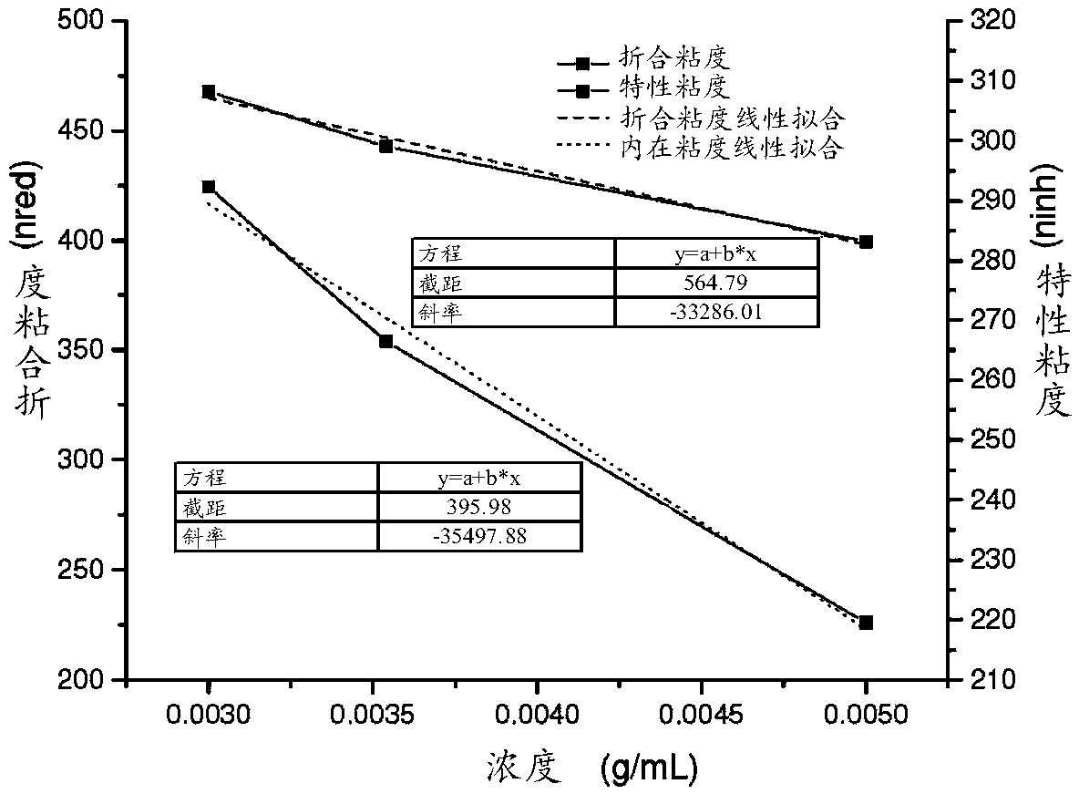 Polyacrylate film for lithium battery diaphragm