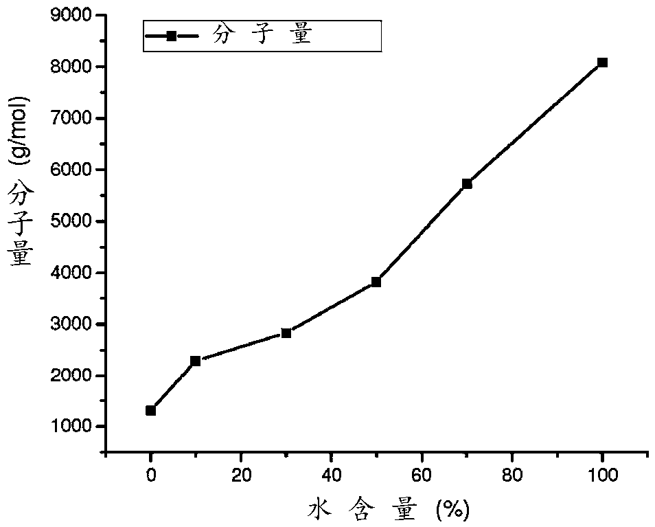 Polyacrylate film for lithium battery diaphragm