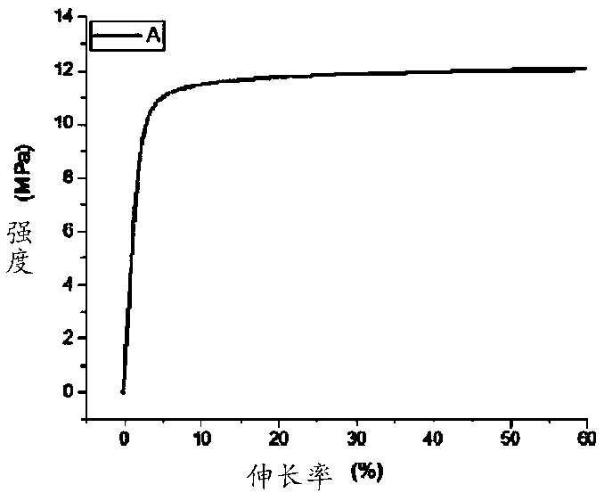 Polyacrylate film for lithium battery diaphragm