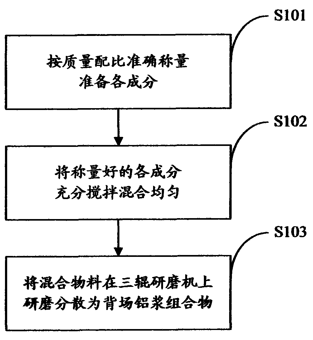 Back field aluminum paste composition of solar battery and preparation method thereof