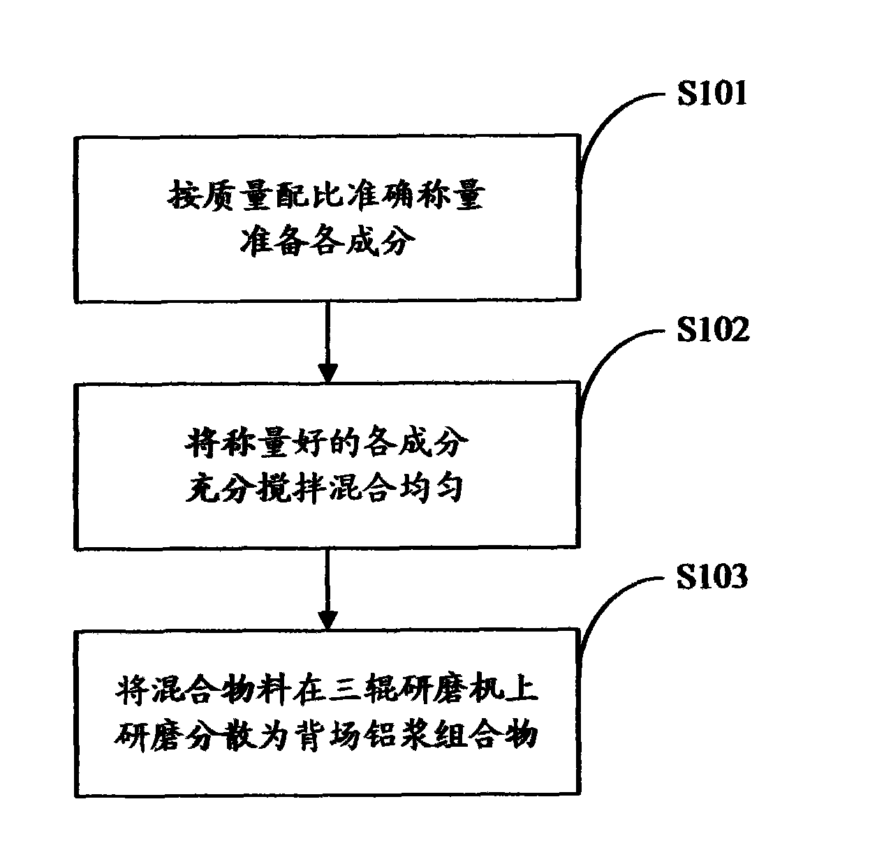 Back field aluminum paste composition of solar battery and preparation method thereof