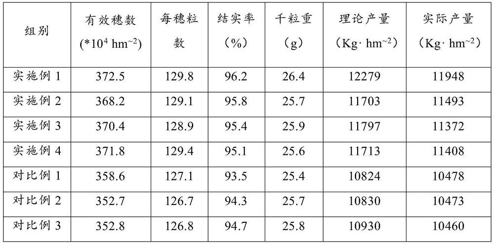 Regulating agent for promoting flood-resistant growth of direct-seeding rice and use method of regulating agent