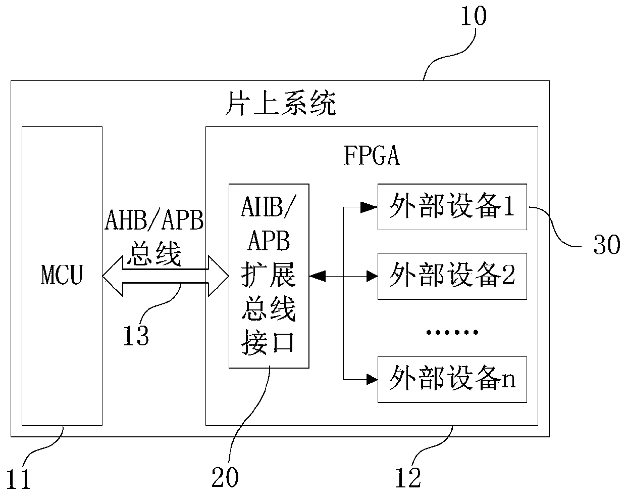 AHB/APB expansion bus interface and system-on-chip