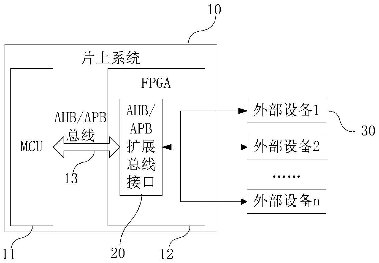 AHB/APB expansion bus interface and system-on-chip