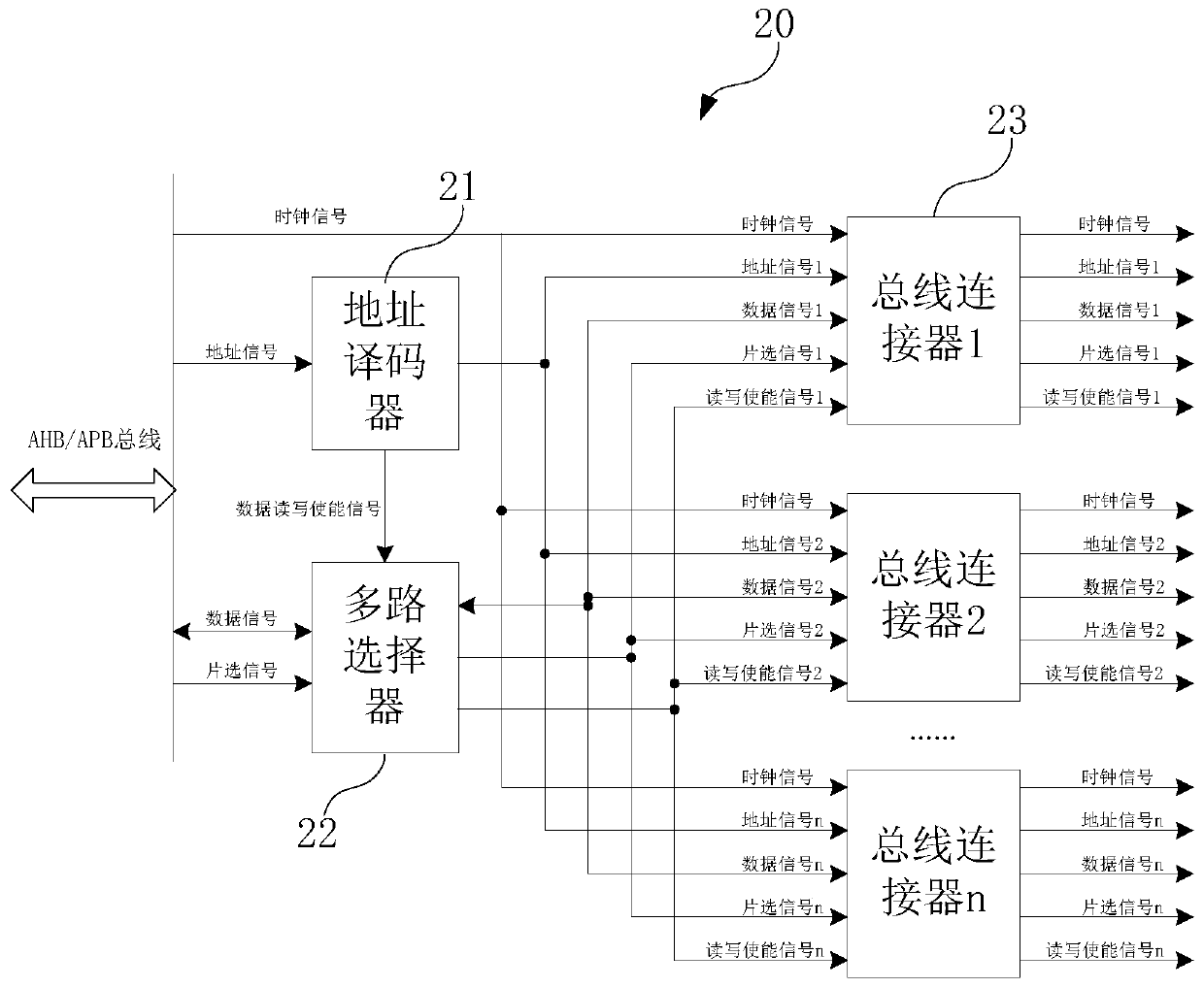 AHB/APB expansion bus interface and system-on-chip