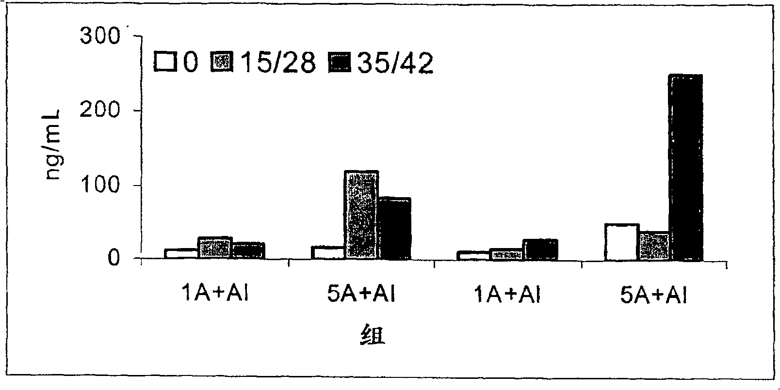 Allergy vaccine composition, production method thereof and use of same in allergy treatment