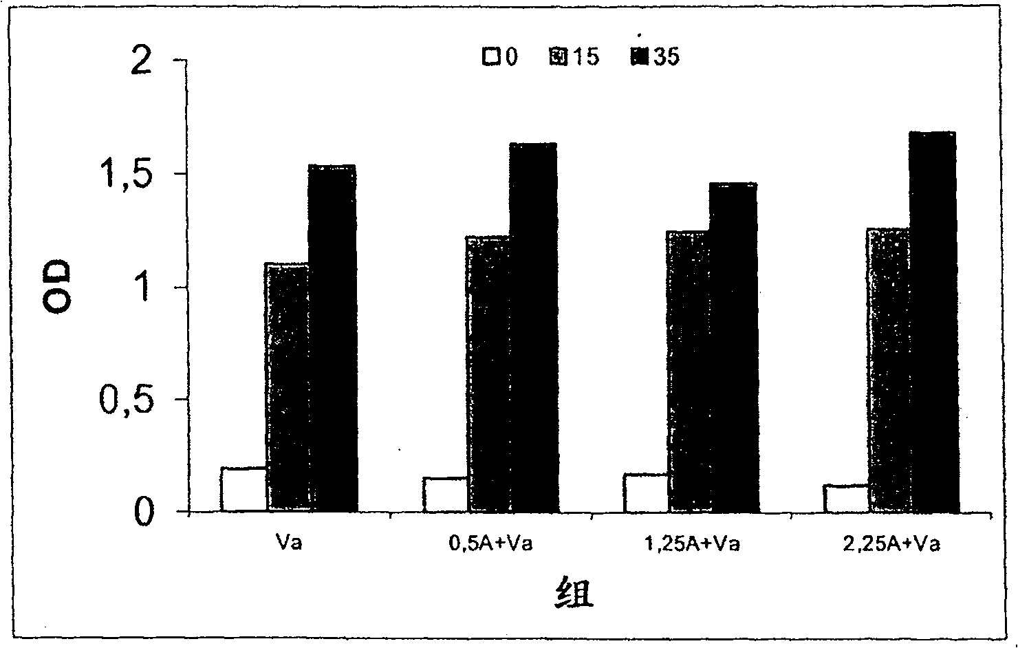 Allergy vaccine composition, production method thereof and use of same in allergy treatment