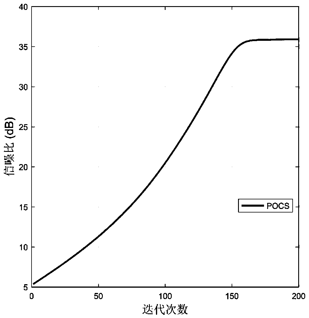 Seismic image completion method of fast double-interpolation POCS