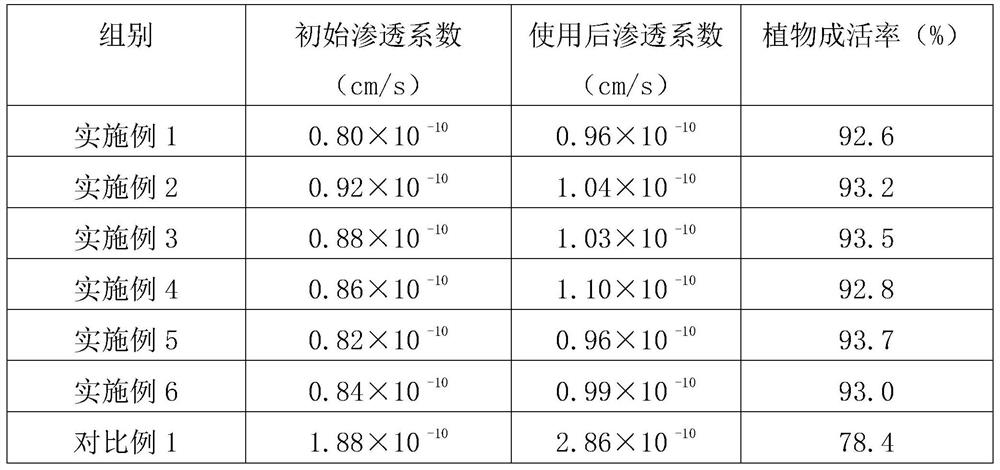 A kind of preparation method of breathable anti-seepage sand