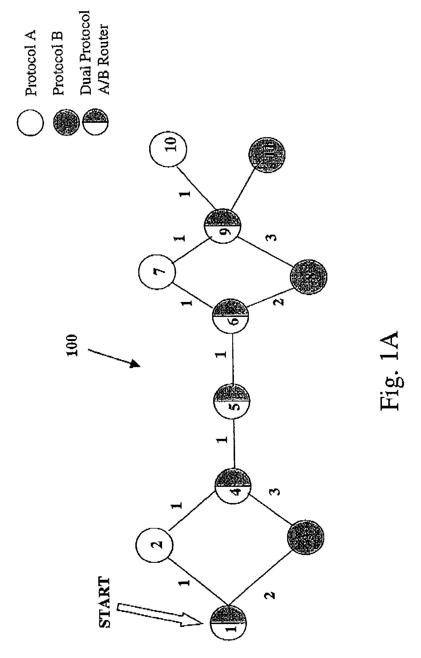 Routing method and apparatus for optimising auto-tunnelling in a heterogeneous network