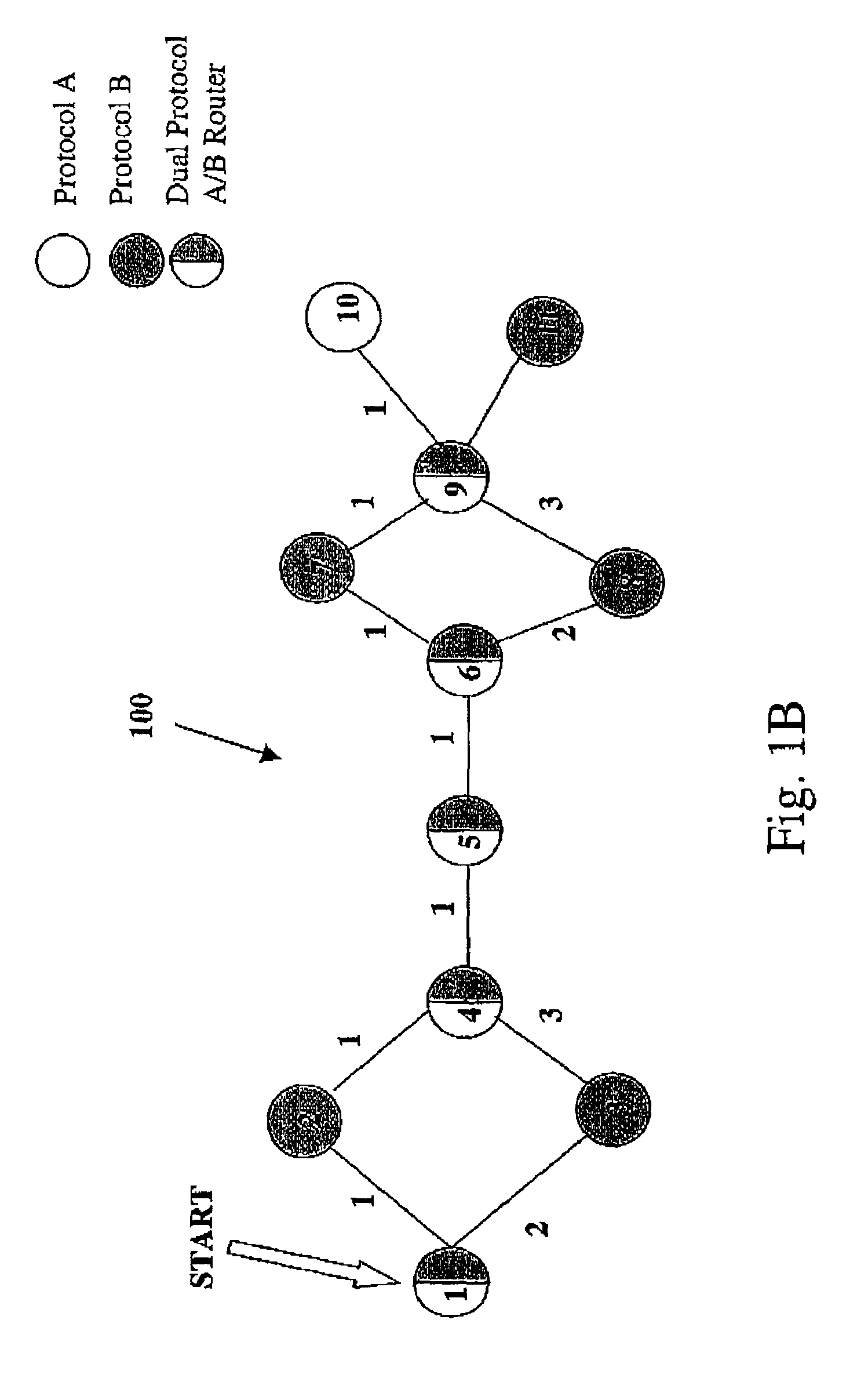 Routing method and apparatus for optimising auto-tunnelling in a heterogeneous network