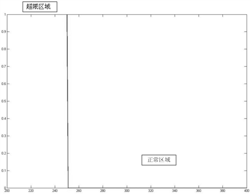 Scoring method and scoring system for aircraft itinerary based on multi-sensor information fusion