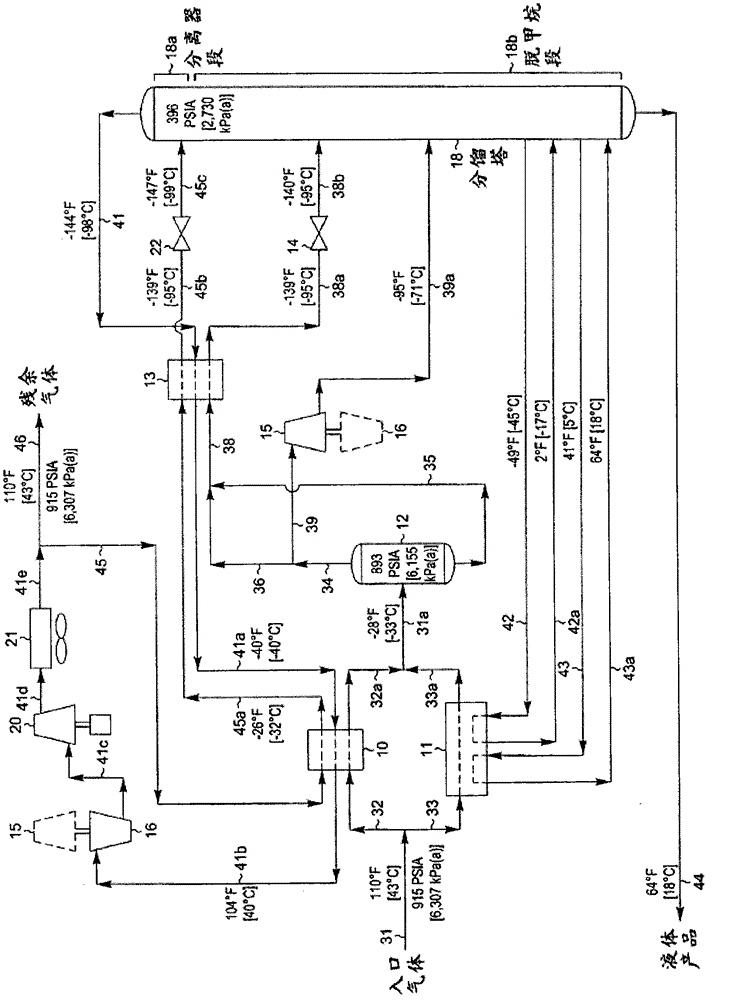 Hydrocarbon Gas Treatment