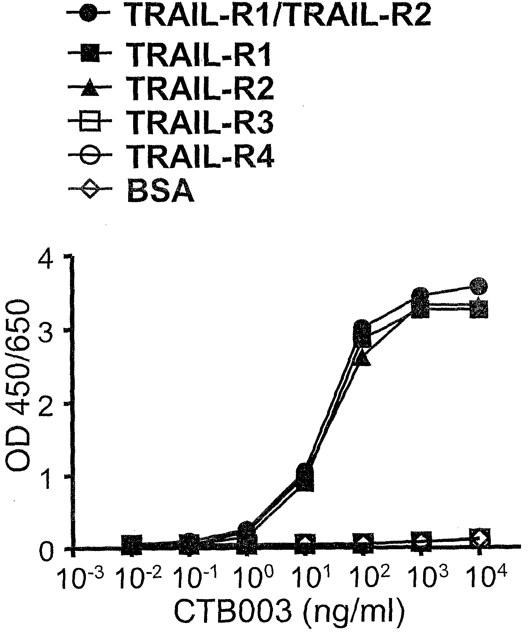 Trail receptor-binding agents and uses of the same