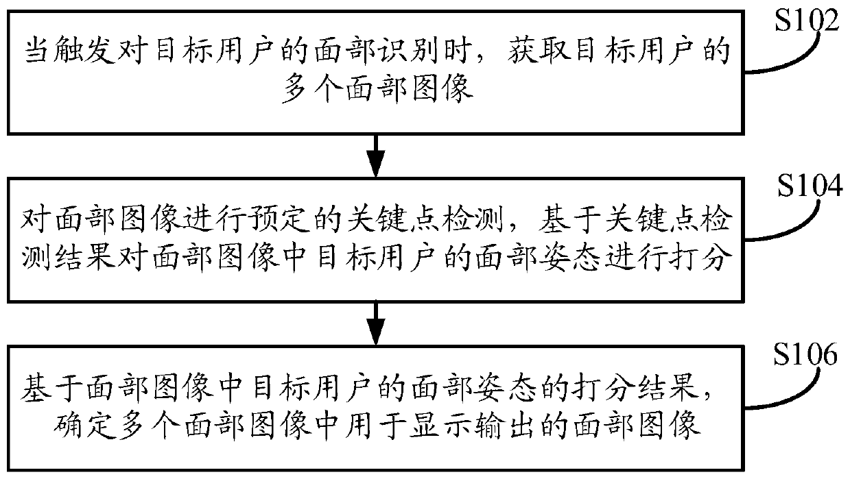 Image processing method, apparatus and device