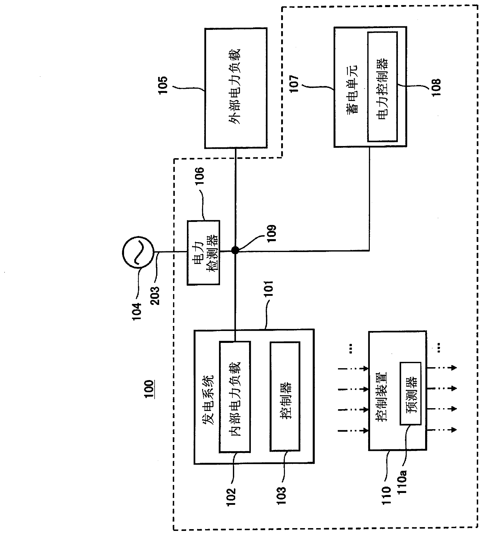 Power supply system, power supply system control device, power supply system operation method and power supply system control method