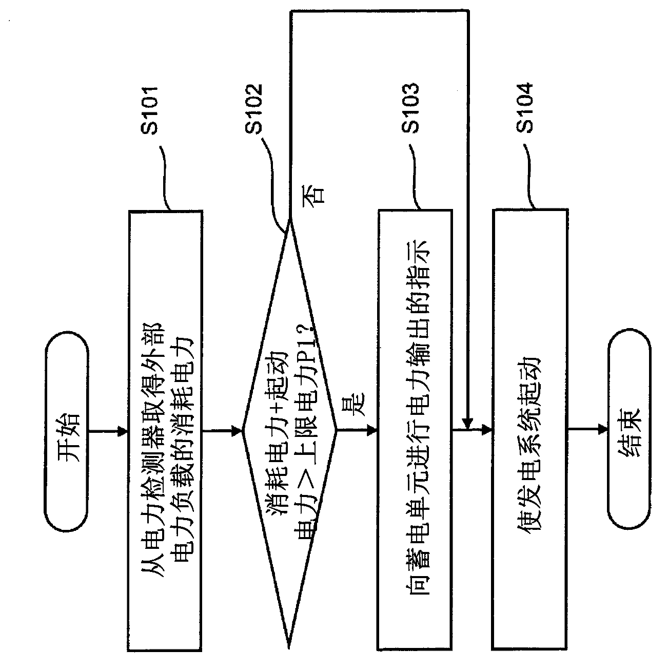 Power supply system, power supply system control device, power supply system operation method and power supply system control method
