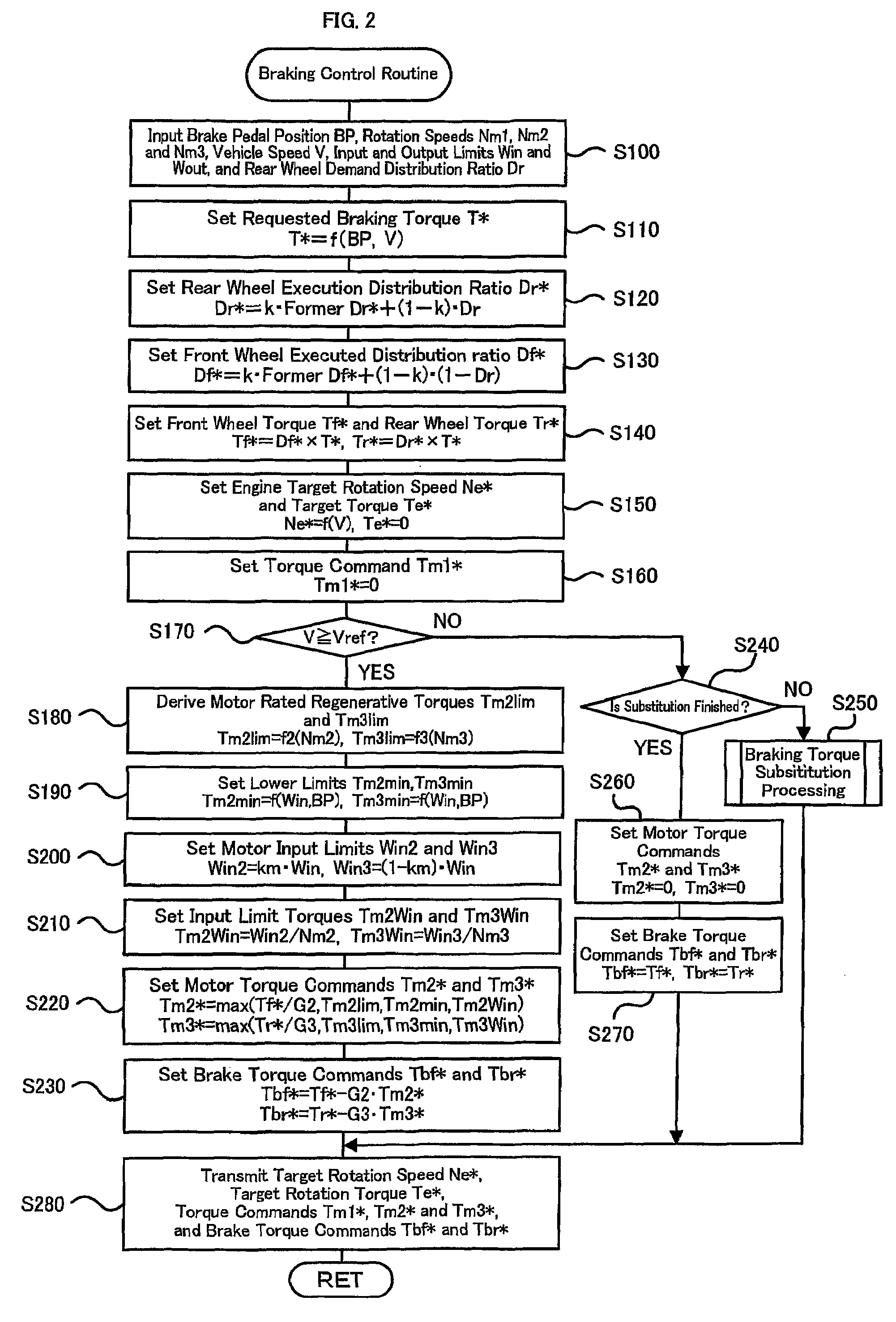 Vehicle, control method thereof and braking device