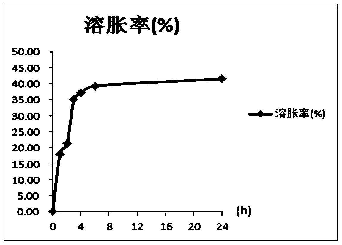 High cohesion double crosslinking artificial glass body and preparation method thereof