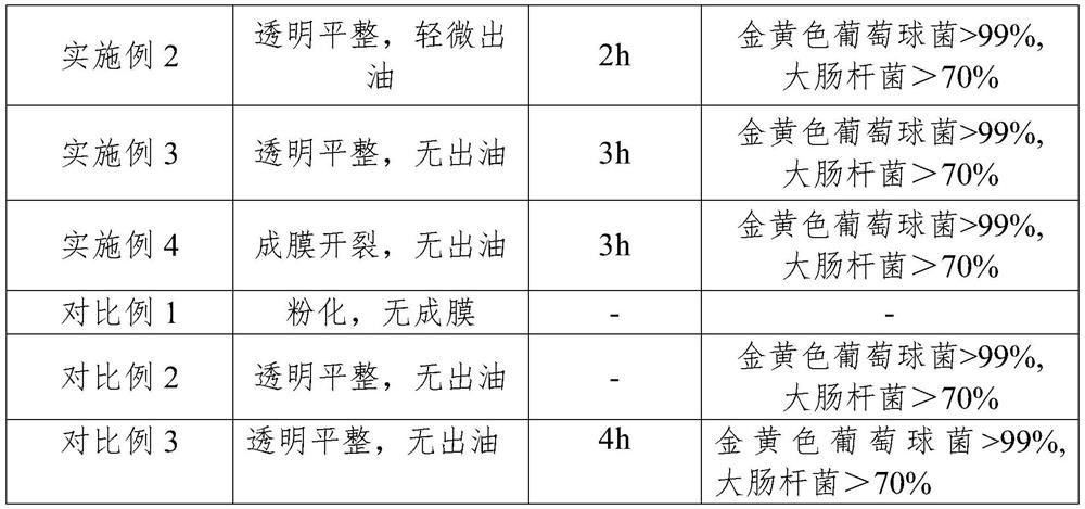 A kind of antibacterial self-healing microcapsule and its preparation method and application in coating