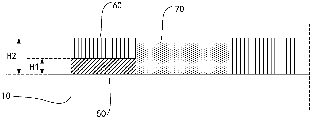 Pixel structure, preparation method thereof and display panel