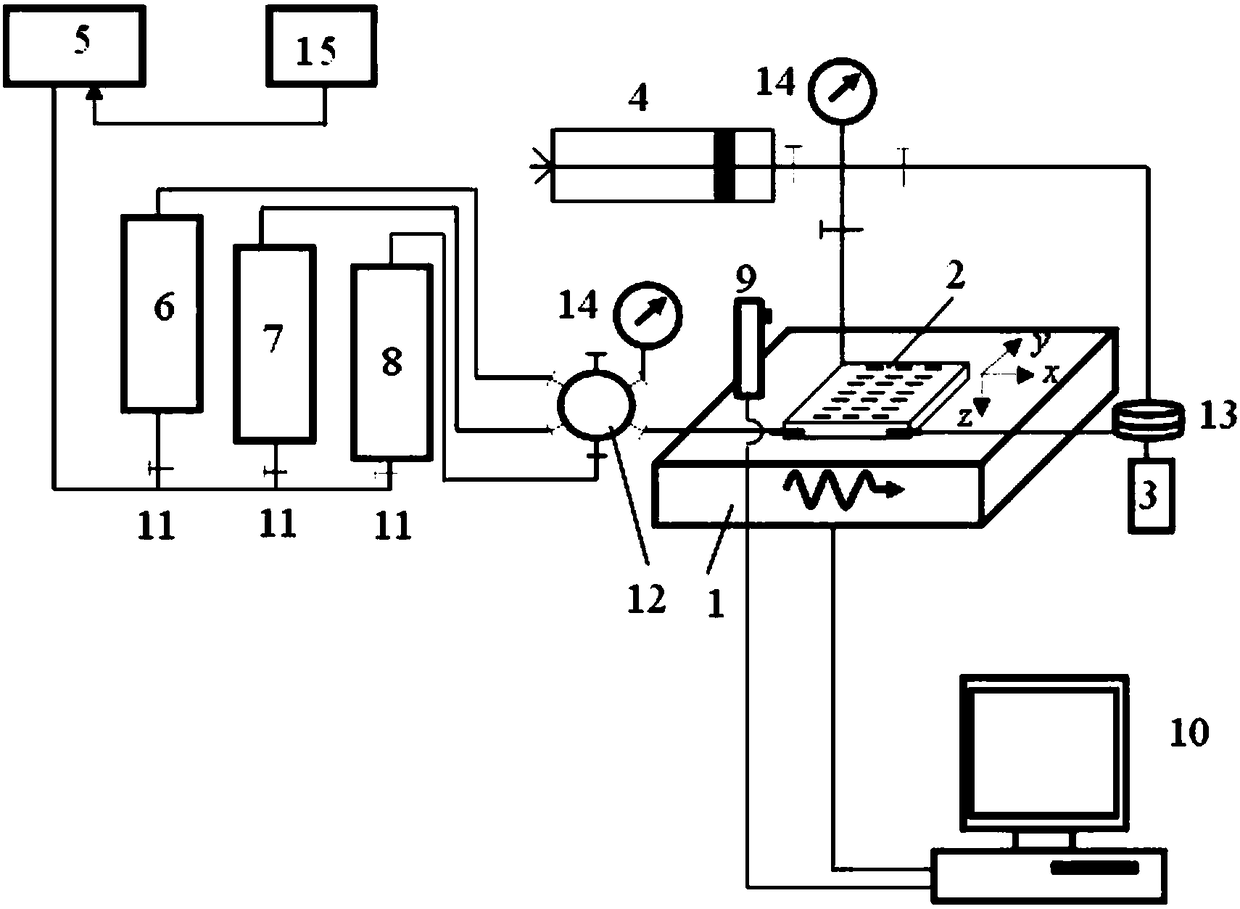 Experimental device and method for evaluating micro jet-flow permeation-increasing mechanism of fluctuation oil production of fractured reservoir