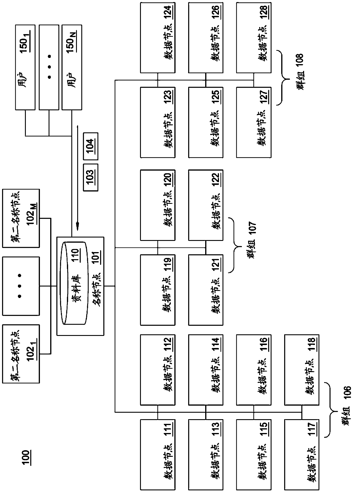 Method and system to select data nodes configured to satisfy a set of requirements
