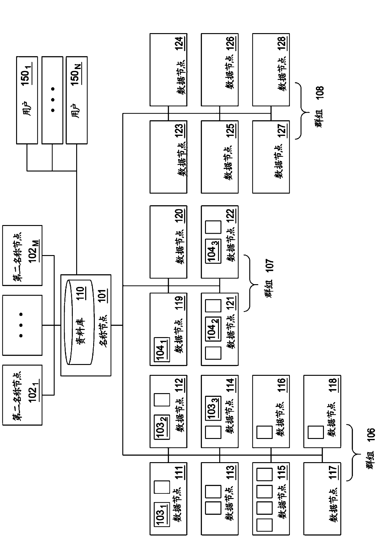 Method and system to select data nodes configured to satisfy a set of requirements