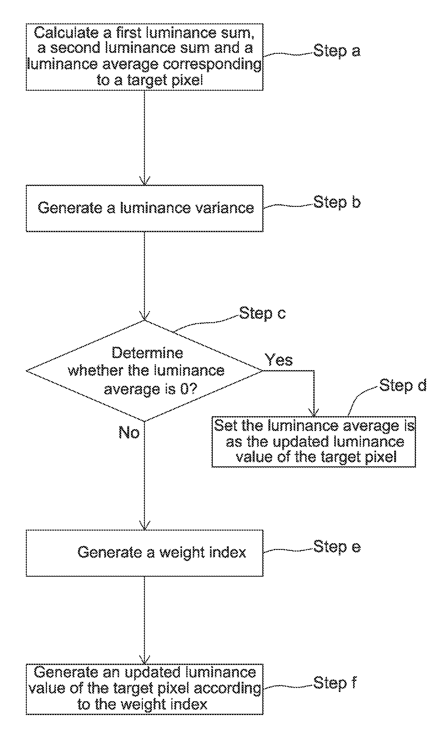 TV image adjusting method and apparatus thereof