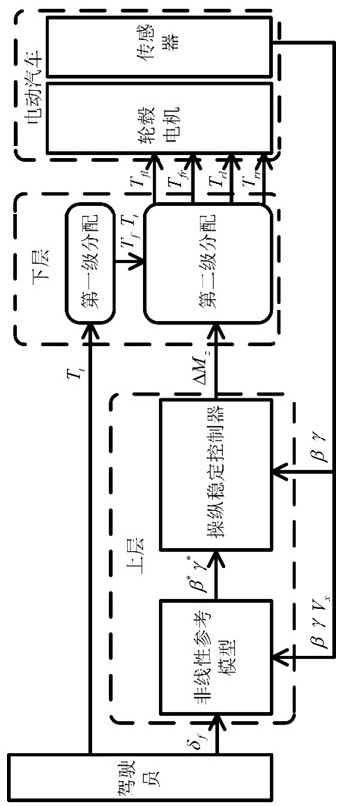 Energy-saving control method for electric vehicle driven by four-wheel hub motor