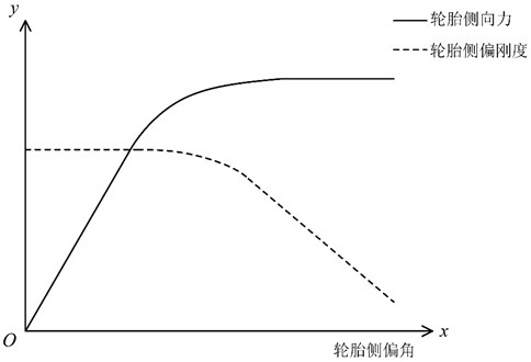 Energy-saving control method for electric vehicle driven by four-wheel hub motor