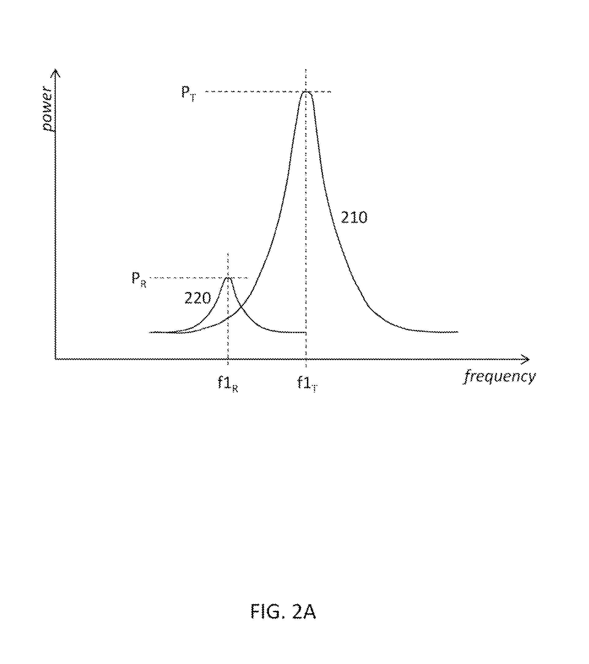 Methods for Increasing RF Throughput Via Usage of Tunable Filters