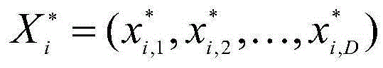 Disturbance-based elite reverse learning particle swarm optimization implementation method