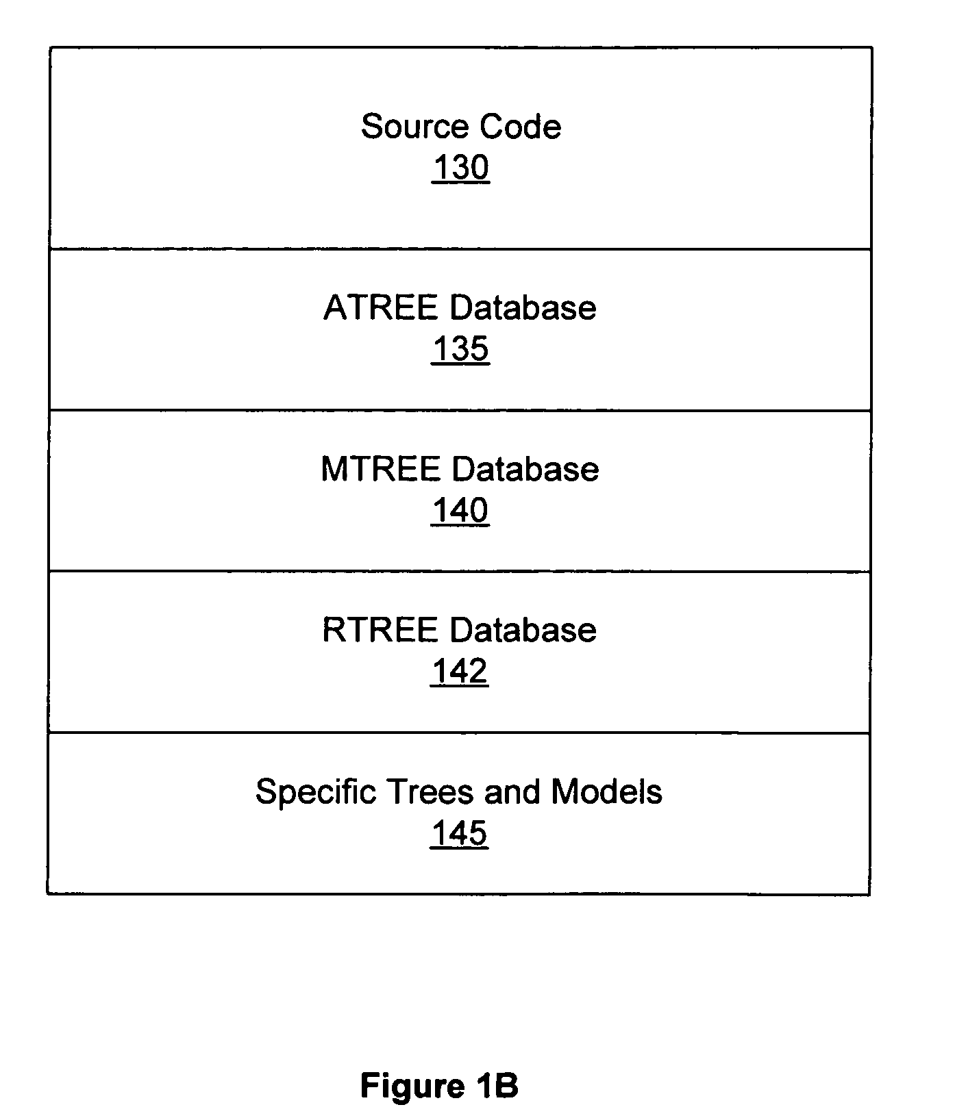 Building integrated circuits using a common database
