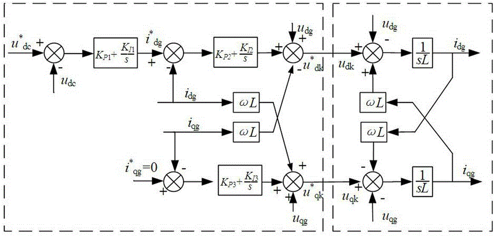Global optimization method for control parameters of photovoltaic power generation system