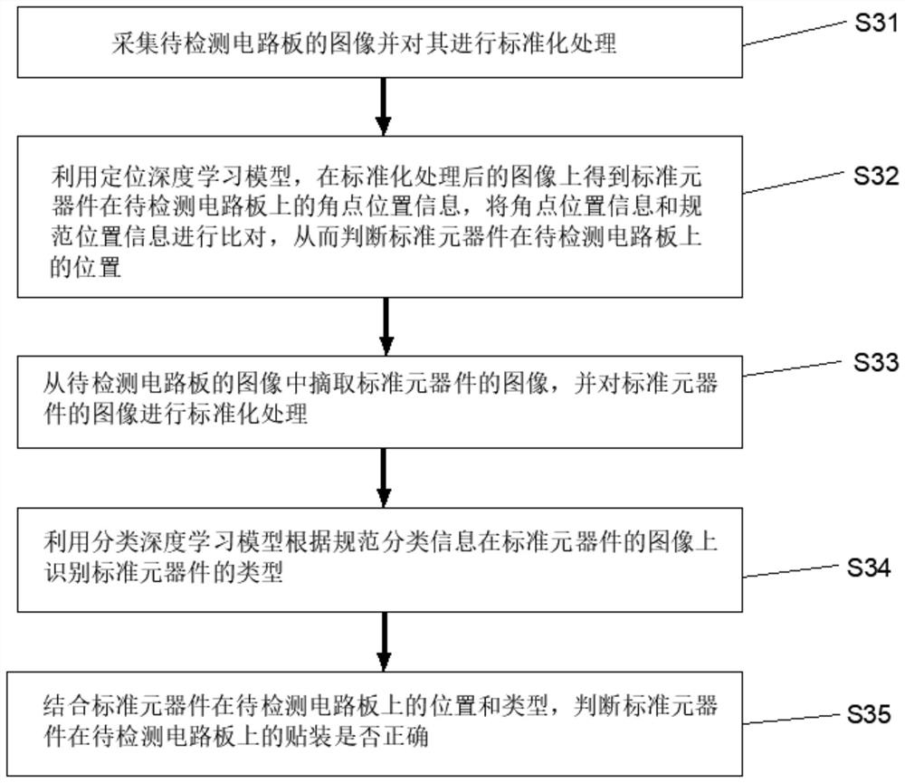 Automatic optical detection method, system and equipment for circuit board components