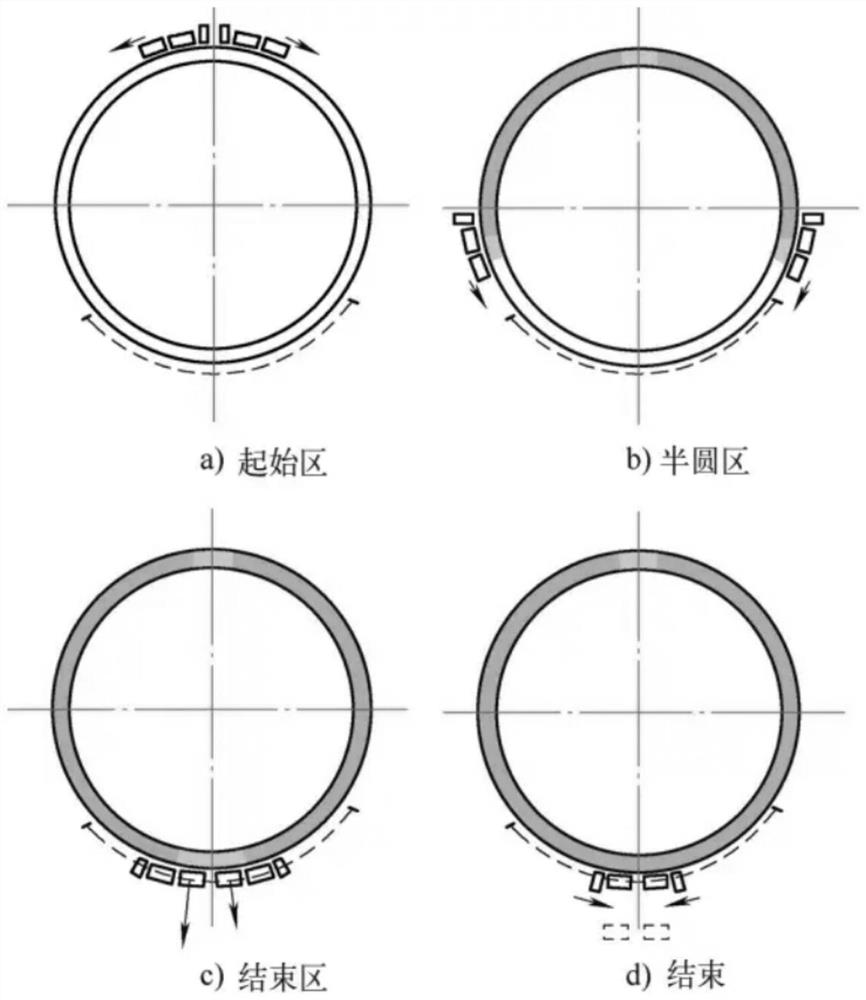 Heat treatment process for induction quenching scanning of bearing without soft belt starting area