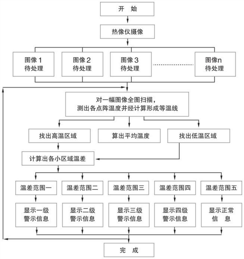 Diagnosis and treatment integrated health management system based on energy medicine