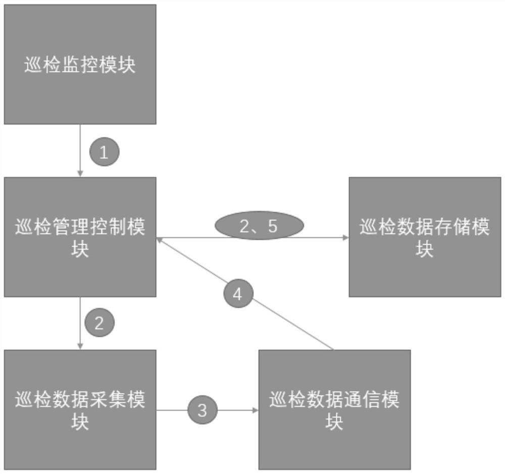 Cloud inspection management system