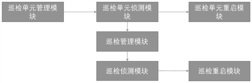 Cloud inspection management system