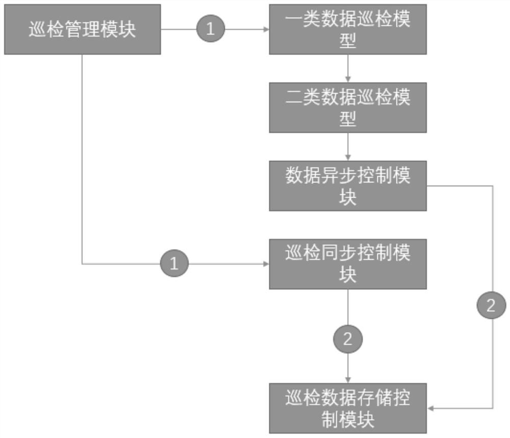 Cloud inspection management system